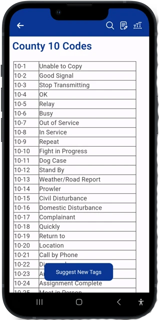 County 10 codes reference