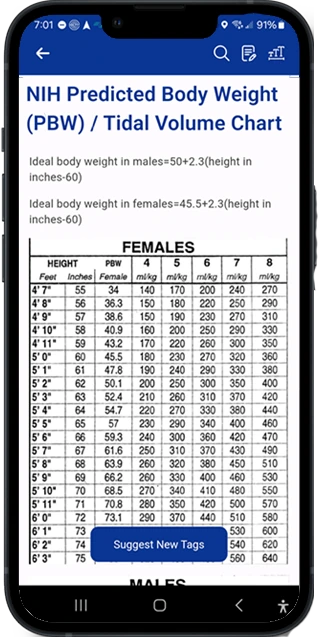 Tidal volume / vent settings chart