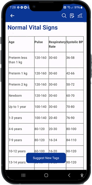 Baseline vital signs